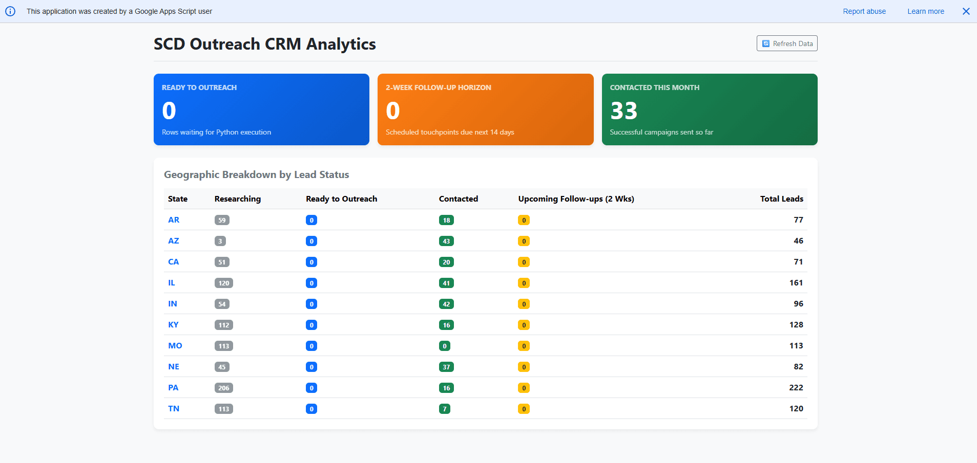 Sanitized screenshot of the Google Workspace CRM management dashboard